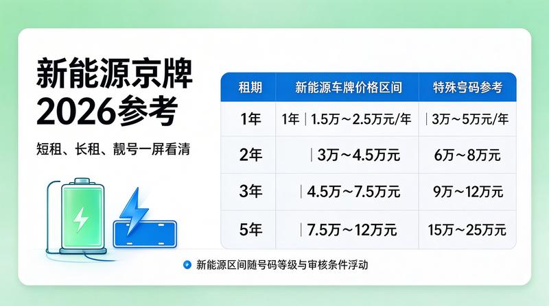 车牌租赁服务优势